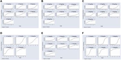 Clinical Efficacy and Safety of Different Doses of Sildenafil in the Treatment of Persistent Pulmonary Hypertension of the Newborn: A Network Meta-analysis